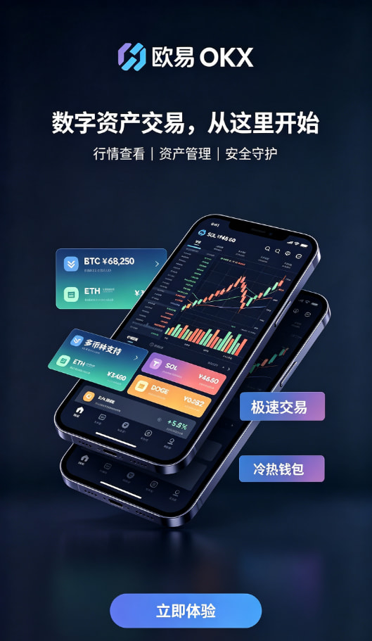 交易速度体验
